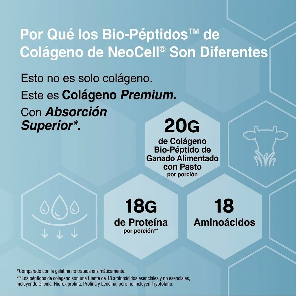 Colageno Neocell